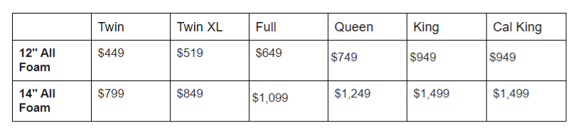 Idle foam mattress prices table.